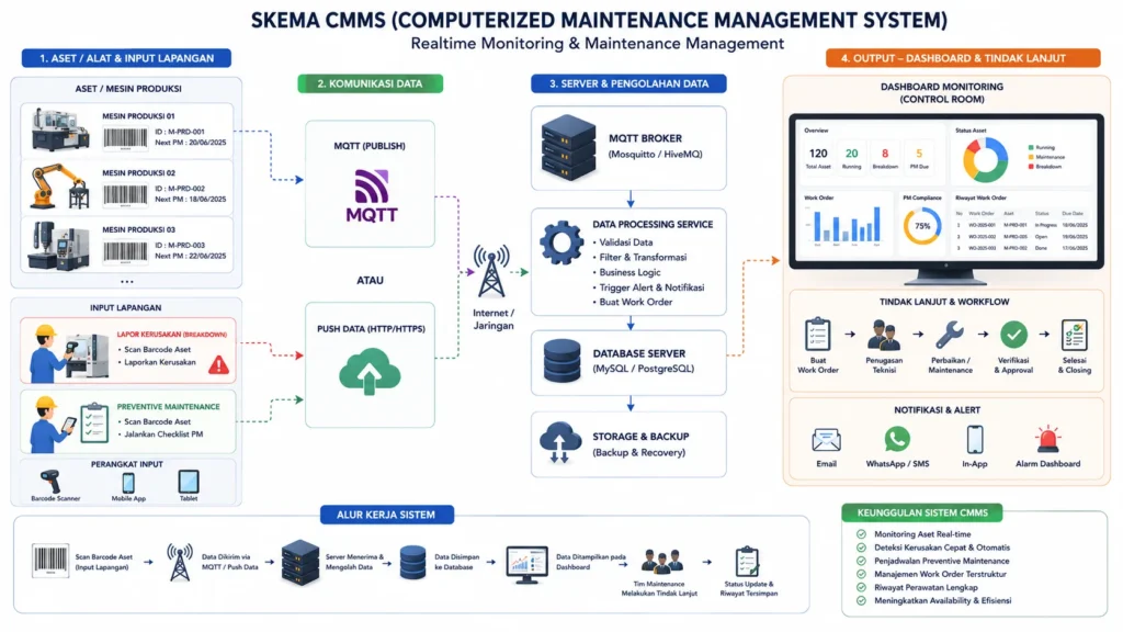 CMMS1