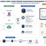 CMMS1