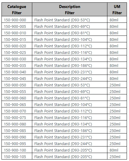 Flash Point Standards