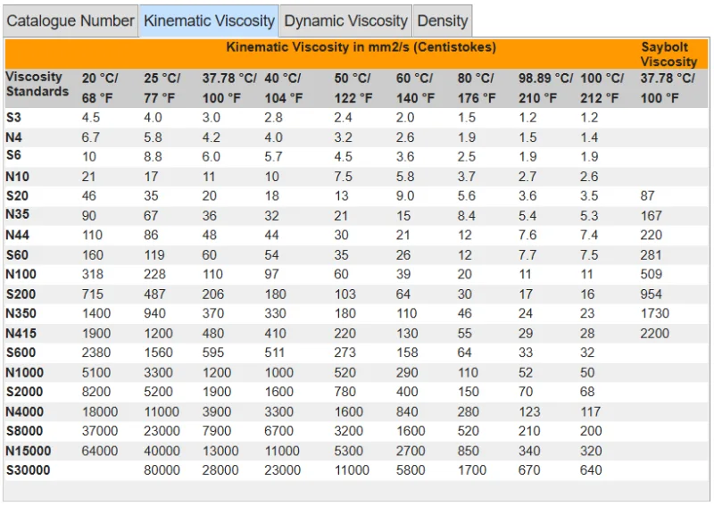 Petroleum_Analysis_Standards_2