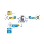 Laboratory Information Management System