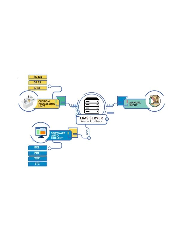 Laboratory Information Management System