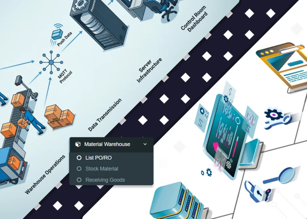 Warehouse Management System