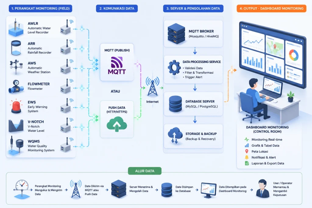 realtime-online-monitoring4